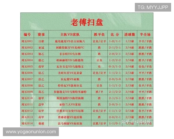 足球比分实时查询,方便用户随时随地掌握比赛最新情况,提升足球资讯的便捷性和实用性 足球比分实时查询,方便用户随时随地掌握比赛最新情况,提升足球资讯的便捷性和实用性